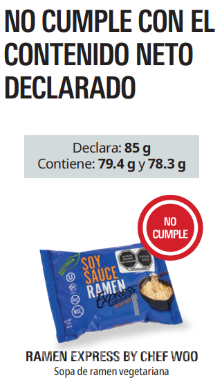 $!Profeco detecta fallas en sopas Maruchan, MAMA, Nissin y Chef Woo; ¿qué tienen realmente?