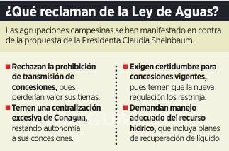 $!Ante lluvia de quejas ajustarán Ley de Aguas