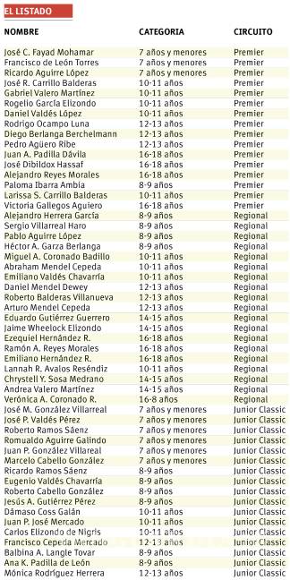 $!Es el CCS gran cantera de bastoneros