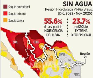 $!Lleva región del Río Bravo 36 meses de sequía, de donde procede el agua que México entrega a EU