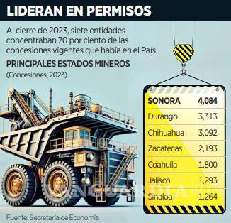 $!Advierten de crisis minera en 10 años