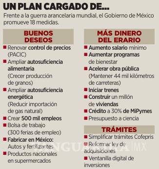 $!Gobierno de Sheinbaum responde a Trump con plan de obra pública y programas sociales