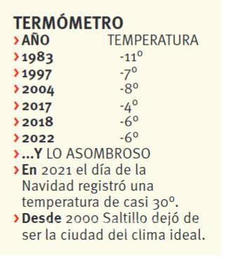 $!¿Frío? La navidad más helada en Saltillo registró 11 grados bajo cero en 1983