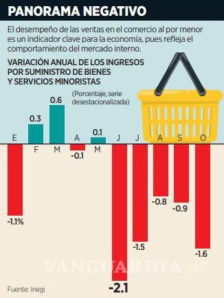 $!Alertan para 2025 una mayor incertidumbre para la economía mexicana