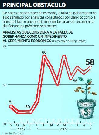 $!Pega desgaste de percepción de gobernanza a perfil crediticio