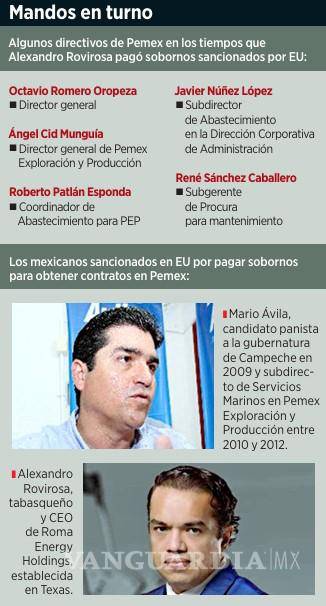 $!Revelan que empresario acusado de sobornar en EU, participó en Ronda Petrolera con EPN