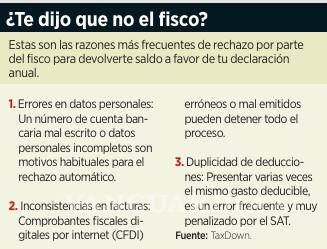$!Rechaza SAT más de 30% de devoluciones de saldo a favor