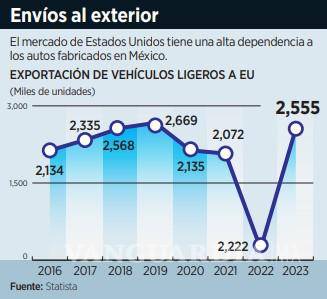 $!Tendrá industria automotriz complejo 2025 por amenazas de Trump