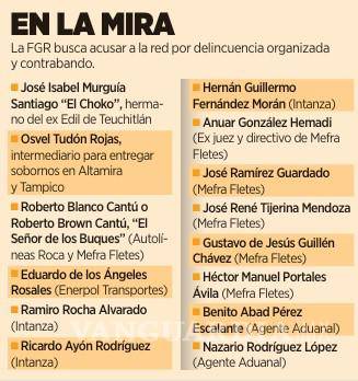 $!Va FGR tras la red de 31 huachibuques