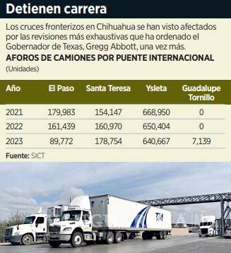 $!Detienen más de mil 300 camiones de carga en frontera de México y EU