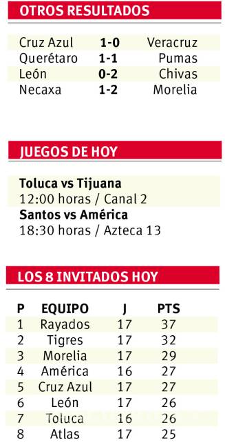 $!Es el Monterrey jefe de jefes