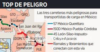 $!Aterroriza crimen a transportistas en carreteras