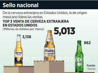 $!Suben ‘como espuma’ exportaciones de cerveza mexicana en EU