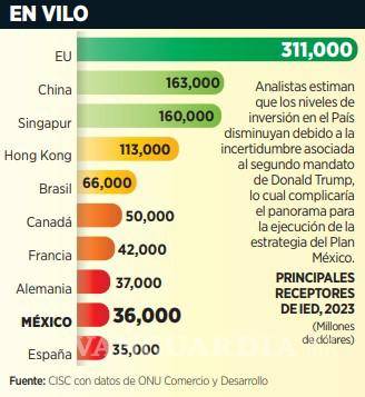 $!Anticipan que Plan México con Trump podría requerir ajustes