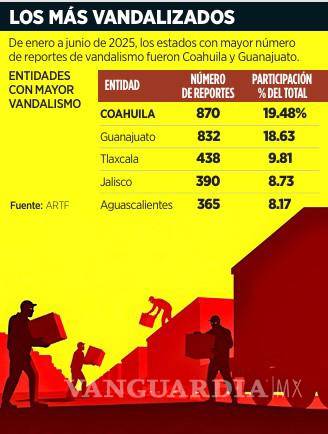 $!Vandalismo golpea la operación de los trenes; Coahuila tiene el mayor número de reporte
