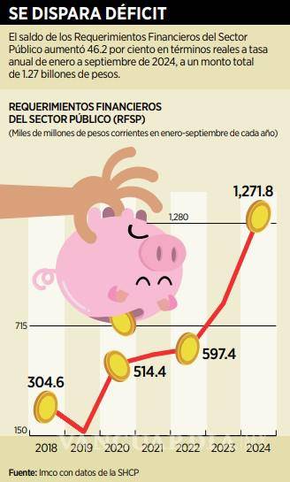 $!Plantean reforma fiscal sin subir impuestos