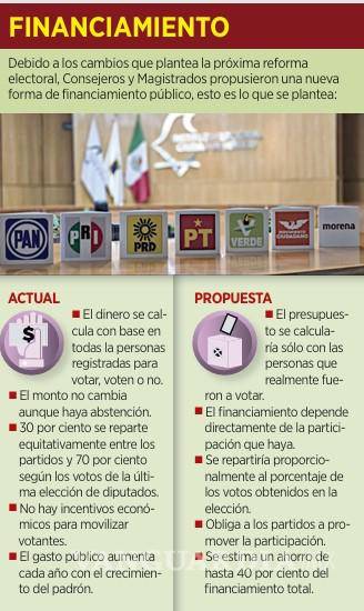 $!Buscan modificar reparto a partidos