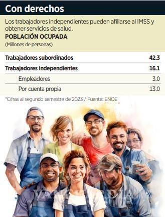 $!Podrán 13 millones de trabajadores independientes afiliarse al IMSS