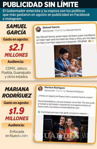 $!Samuel García y Mariana Rodríguez son los políticos que más gastan en México para difundir sus imágenes en redes