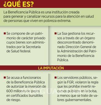 $!FGR va por ex funcionarios del Gobierno de AMLO