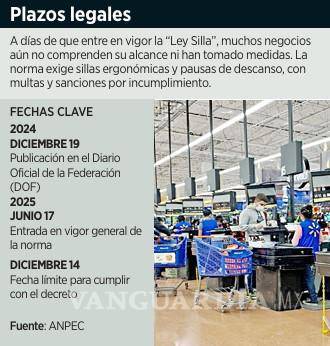 $!Retrasan empresas adaptación a la Ley Silla