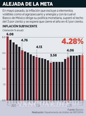 $!Preocupa a Heath que Banxico mandara un mensaje de complacencia pese a presiones inflacionarias