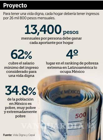 $!Apuestan desde IP por salario digno