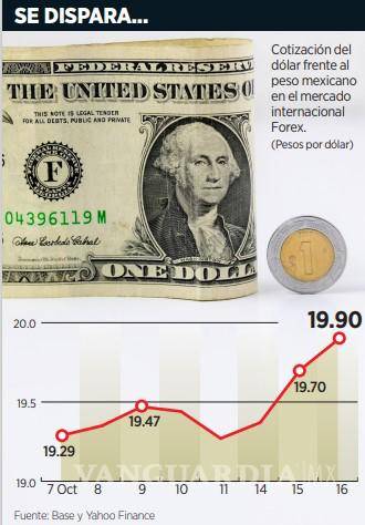 $!Por las amenazas comerciales de Trump, el dólar se encarece 63 centavos