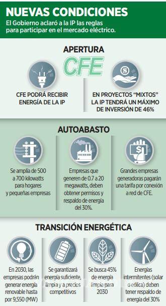 $!Apuesta la CFE a inversión con IP