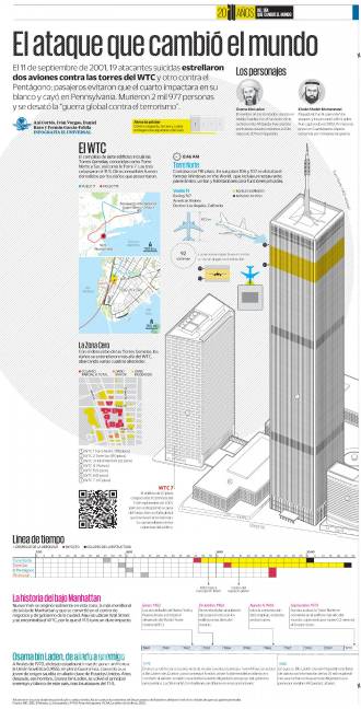 11-S: el ataque que desató la guerra contra el terrorismo; por cumplirse 20 años