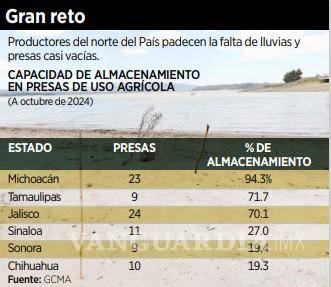 $!Sufrirá campo mexicano otro año de sequía prolongada