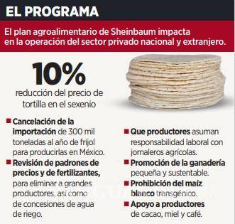 $!Aprieta 4T a la IP con plan agrícola