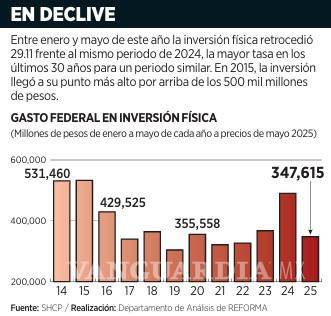 $!Aseguran que México está pagando excesos de gasto de AMLO