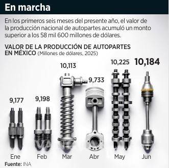 $!Alista industria automotriz defensa del T-MEC