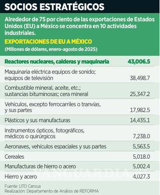 $!Pide IP un T-MEC libre de aranceles