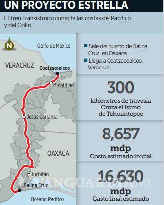 $!Ponen otro parche al Tren Transístmico