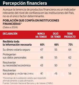 $!Acusan víctimas de Ficrea red de omisión y silencio