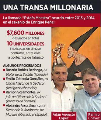 $!Libra ‘Estafa Maestra’ exsecretario de Adán Augusto López