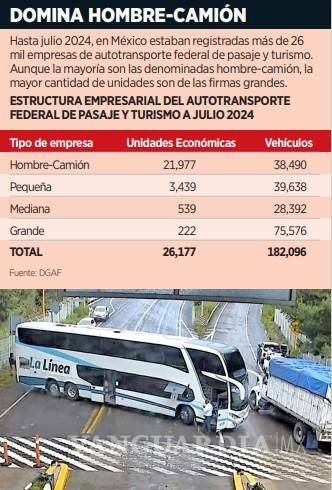 $!Afecta inseguridad a líneas de autobús en varios estados de México