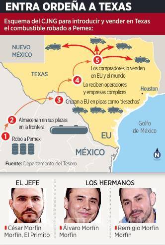 $!Exhibe EU operaciones internacionales del CJNG para introducir huachicol a Texas