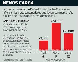 $!Espera Premio Nobel, consecuencias graves en economía de EU por caos de aranceles de Trump