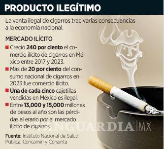$!Advierten alza de 20 pesos en cajetilla de cigarros por IEPS