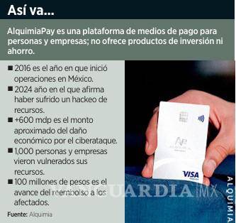 $!Ofrece AlquimiaPay pagar a sus clientes con plan de hasta 4 años