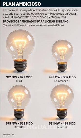 $!Se retrasa la CFE en plan de inversiones en generación y distribución