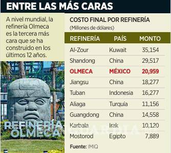 $!Es la refinería Olmeca en Dos Bocas tercera refinería más costosa