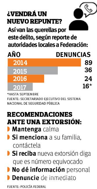 $!Vuelven a Saltillo extorsiones a nombre del crimen organizado