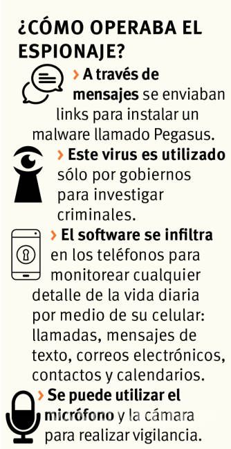 $!Repudian espionaje a críticos de Gobierno; Presidencia lo rechaza