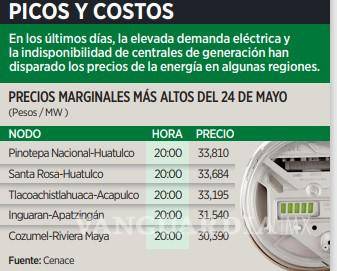 $!Se disparan precios de energía eléctrica, llegando a máximos que superan los 30 mil pesos por megawatt-hora