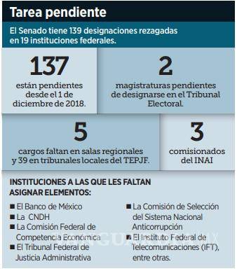 $!Revelan que México es el país de América Latina que más importa de China