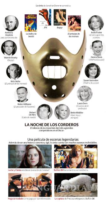 $!El silencio de los inocentes, 25 años gritando su éxito